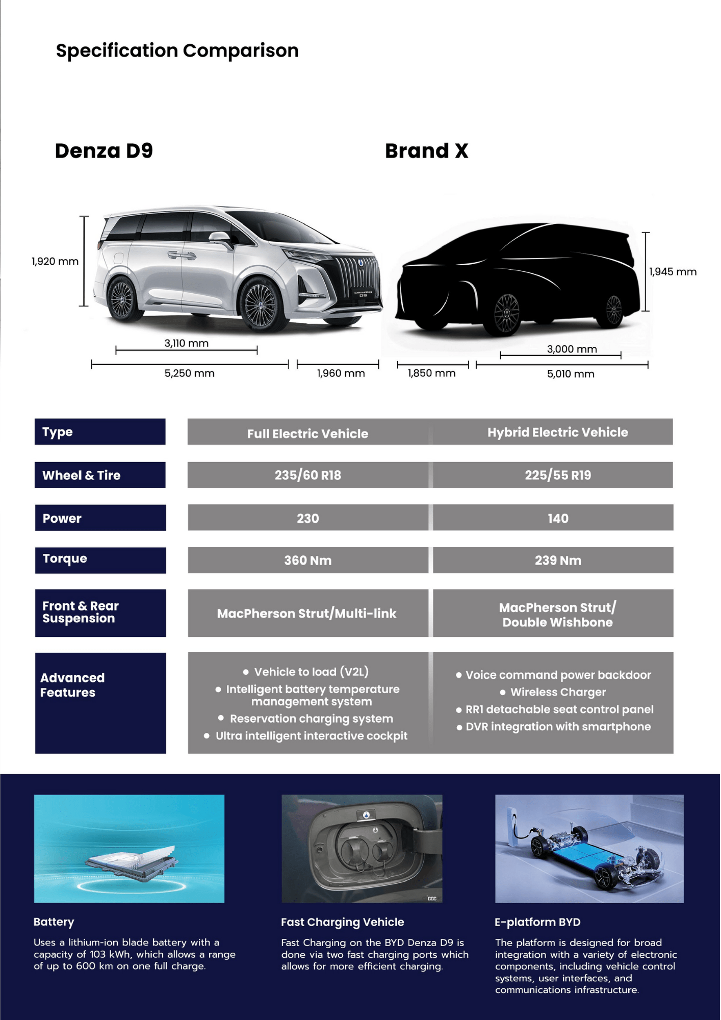 kredit byd denza murah